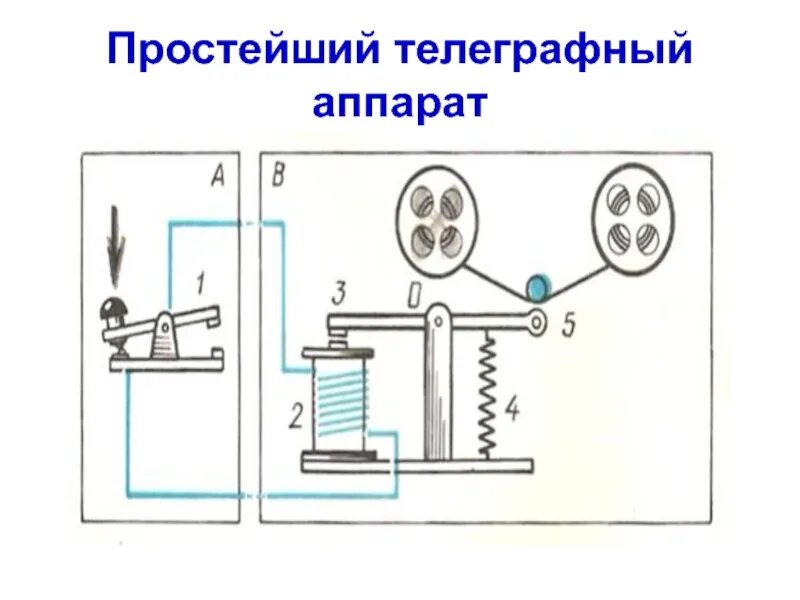 Телеграфный аппарат Морзе принцип работы. Схема простейшего телеграфного аппарата. Схема простейшего телеграфного аппарата Морзе. Телеграфный аппарат Морзе схема. Телеграф работа