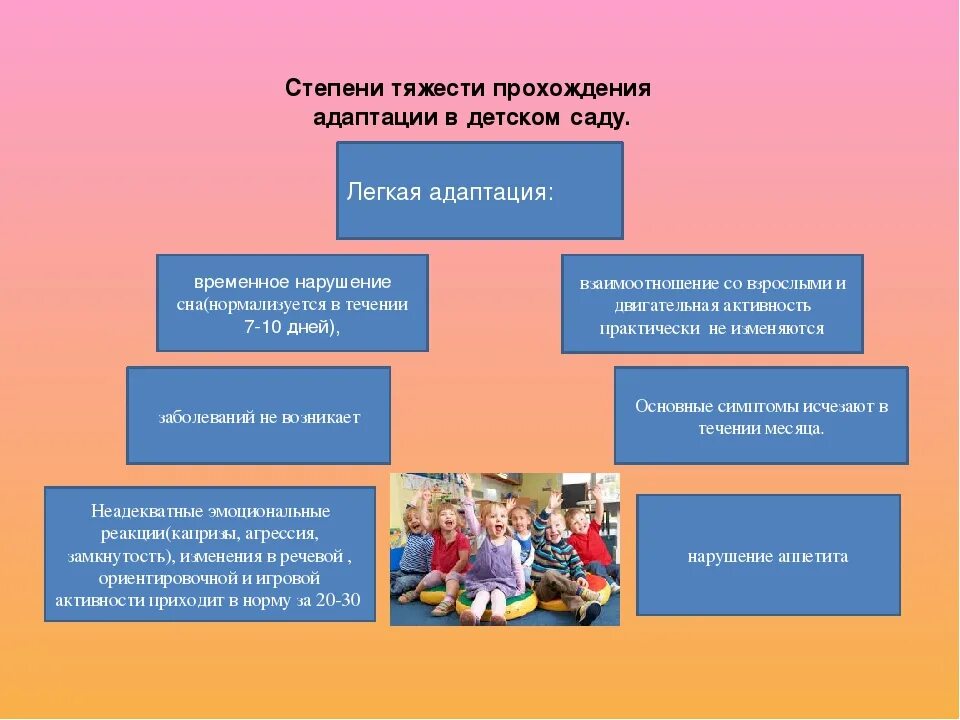 Сколько времени проходит адаптация