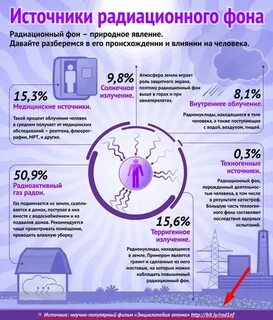 Что есть радиация