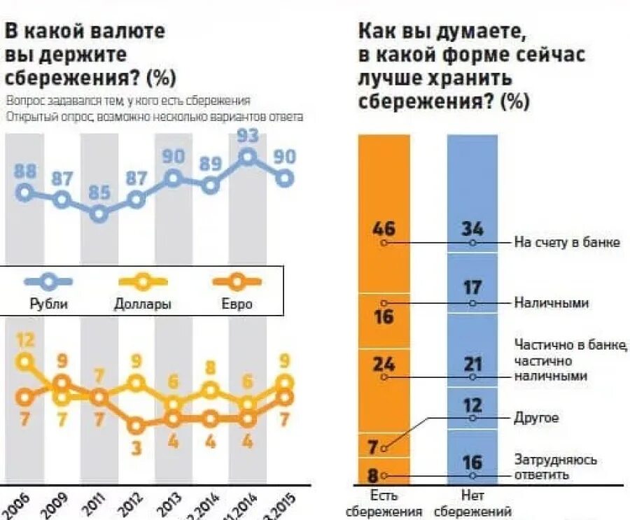 Сколько хранят деньги на карте