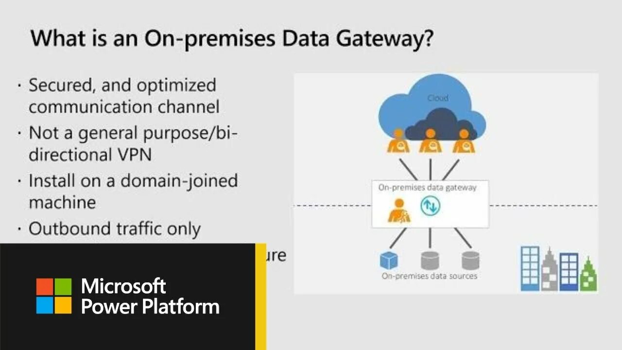 Data gateway. Data gateway