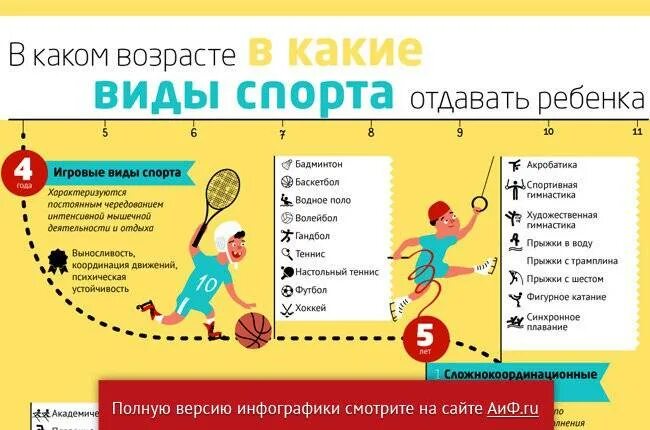 Тестирование ребенка на виды спорта. Инфографика спорт. Инфографика для детей. Инфографика спортивные секции. Инфографика для детей дети и спорт.