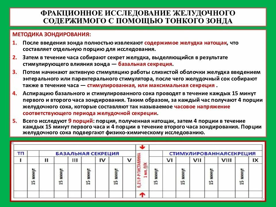 Содержимого необходимо. Технику фракционного исследования желудочного сока.. фракционное исследование желудочного содержимого. методика фракционного исследования желудочного содержимого. анализ желудочного содержимог.