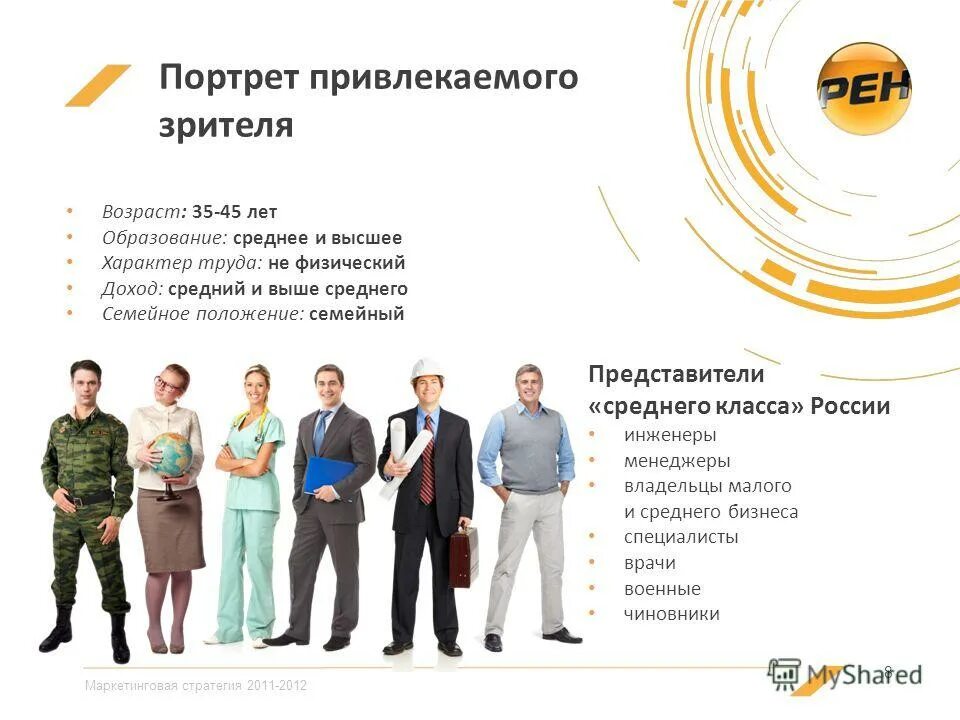 Социальный портрет безработного в россии. Составьте социальный портрет типичного представителя. Представители среднего класса в россии. Характеристика среднего класса в россии. Средний класс характеристика.