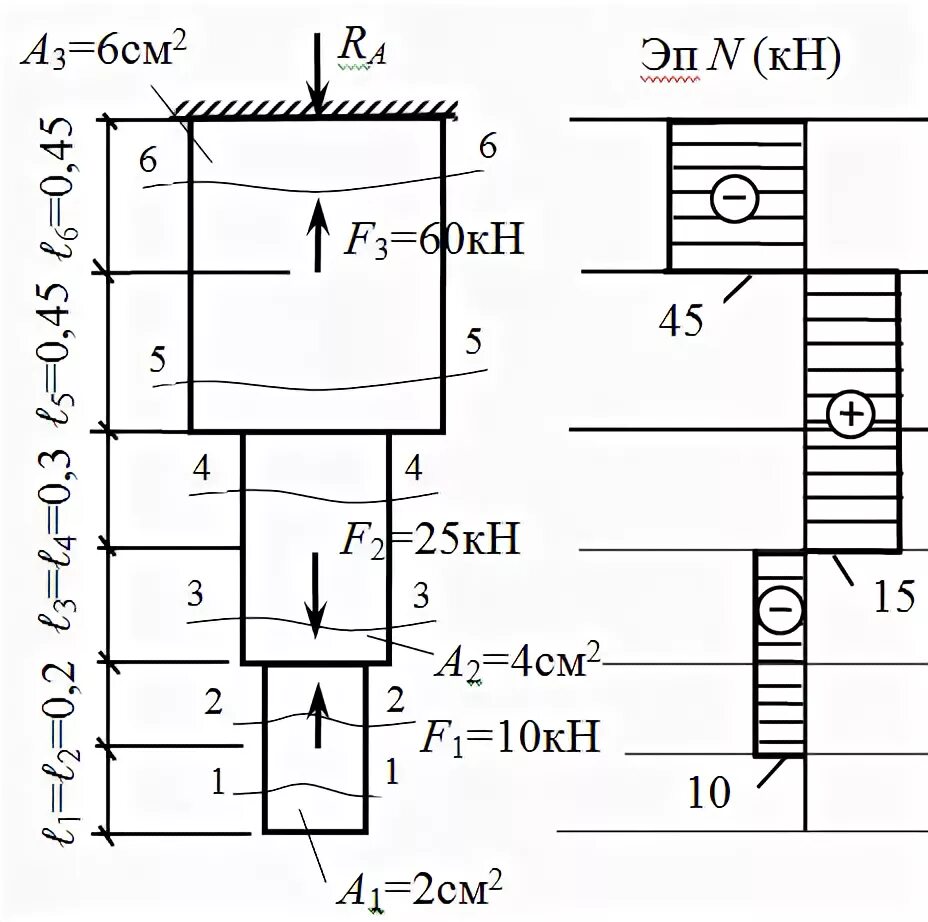Сопротивление материалов сжатие. Сопротивление материалов растяжение и сжатие решение задач. Растяжение сжатие сопромат. Расчет ступенчатого бруса на растяжение и сжатие. Расчет бруса на растяжение сжатие.