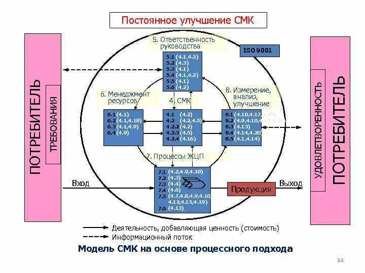 Требования к системе менеджмента качества предприятий. Требования к системе менеджмента качества предприятий