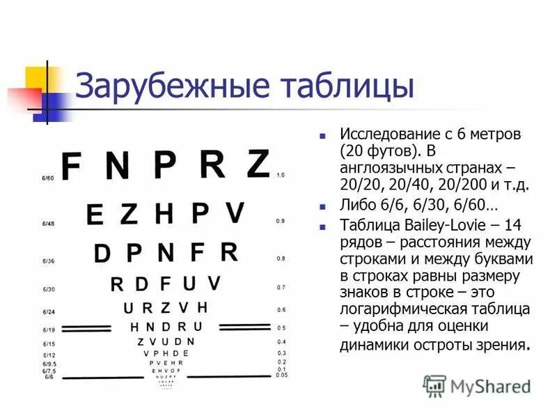 Острота зрения,. Зрение 0. Острота зрения. Острота зрения 20 20. Идеальное зрение.