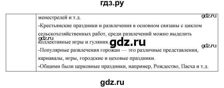 Тест по истории 15 параграф 7 класс