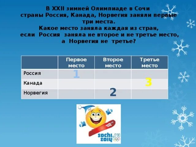 Сколько стран приехало в сочи. 2 Место кто занимает Россия которое место занимает. Какая Страна занимала 1 место для олимпиады в Сочи. Диаметр площади страны Сочи картинка.