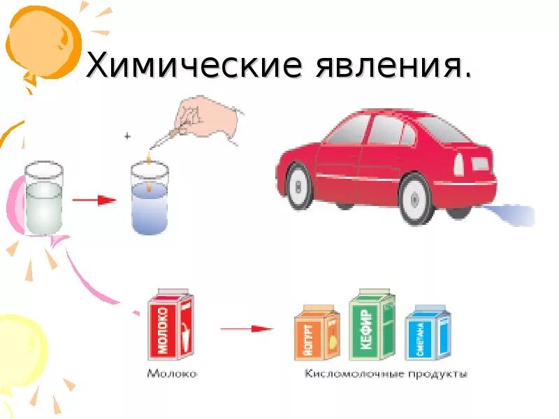 Какие химические явления. Химические явления. Химические явления примеры. Химические и физические явления рисунок. Химические явления примеры рисунки.