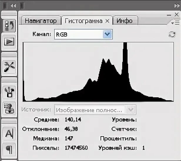 Для отображения каких данных используется гистограмма. Гистограмма. гистограмма изображения. гистограмма в фотографии. гистограмма photoshop.