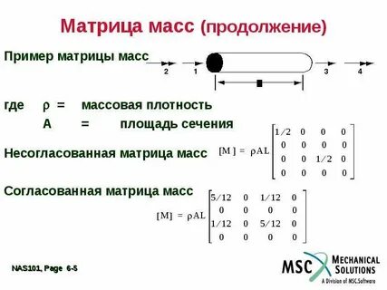 Матрица весов