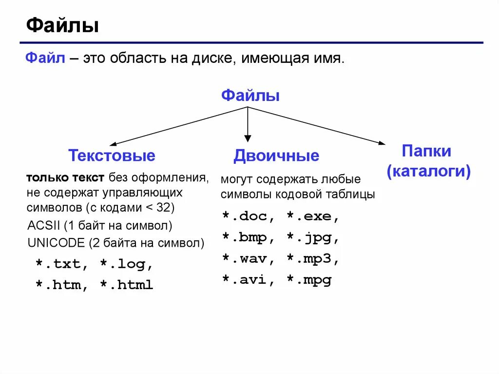 Язык Паскаль. Паскаль программирование. Программирование на языке Паскаоя. Паскаль (Pascal) язык программирования. Pascal текст