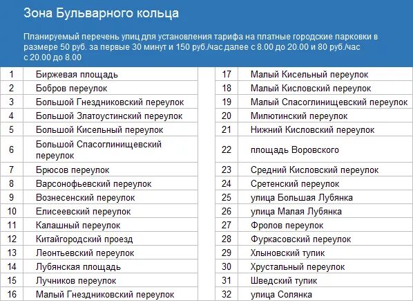 Самые распространённые названия улиц. Название улиц в альмоте. Список улиц. Название улиц список. Переименованные города казахстана.