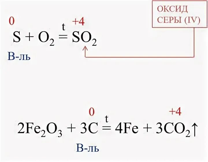 При горении серы образуется оксид серы. Реакция горения серы. Сжигание серы реакция. Реакция полного горения серы. Оксид серы 4 и углерод реакция.