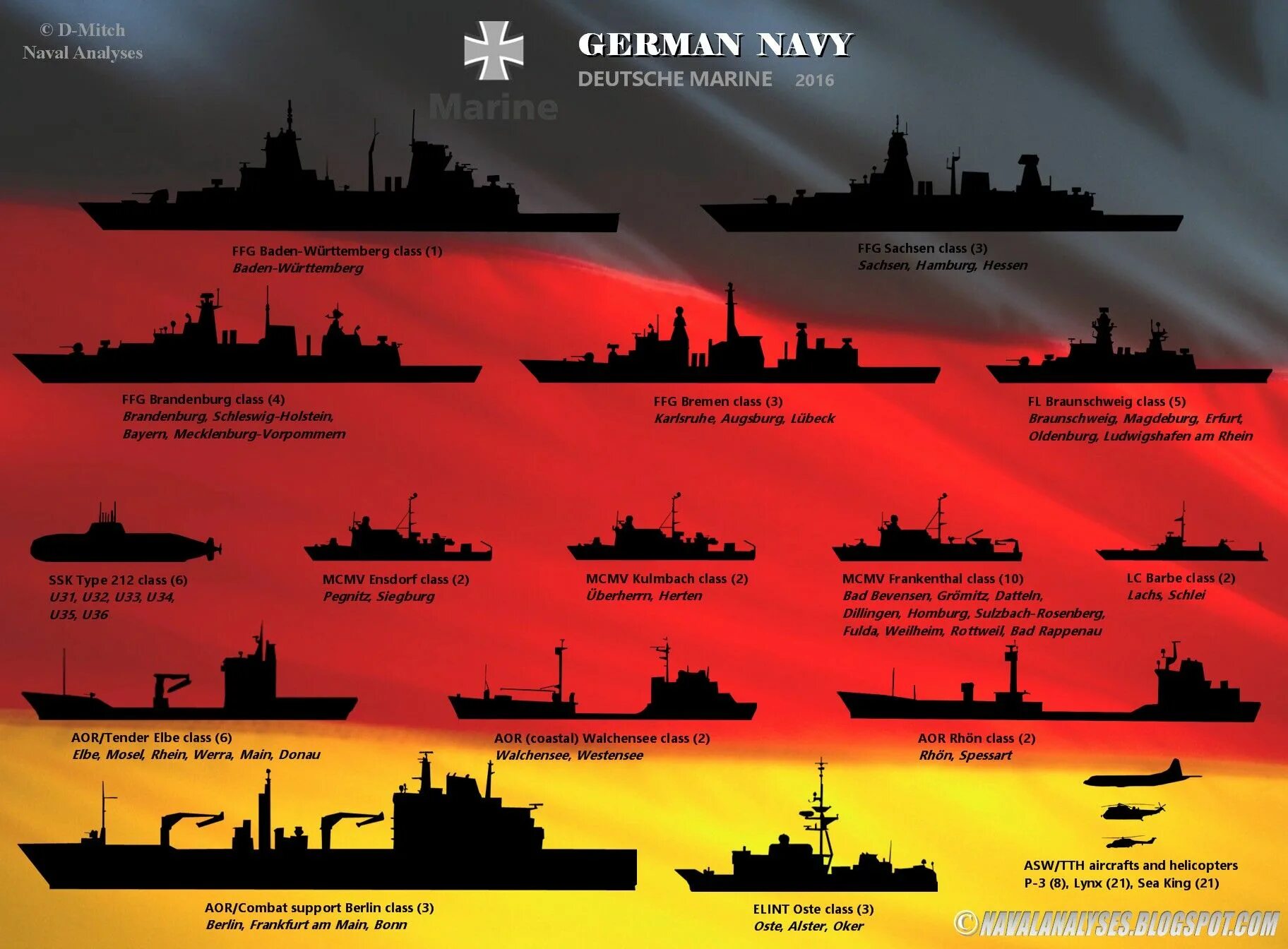 Ships list. Военно-морской флот. Bundesmarine. Naval Analyses. German Fleet service ship.