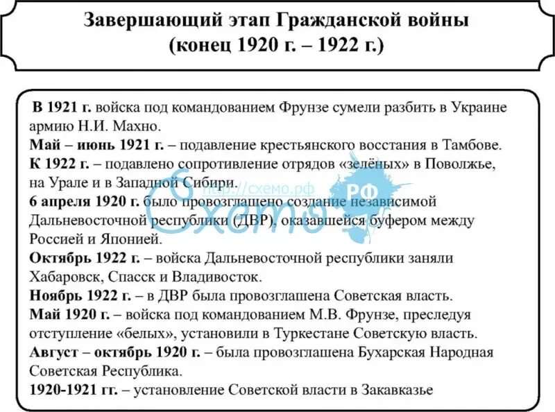 Карта завершающий этап. Завершение гражданской войны 1920-1922. 3 этап гражданской войны 1917-1922. завершающий этап гражданской войны конец 1920-1922. 5 этапов гражданской войны.