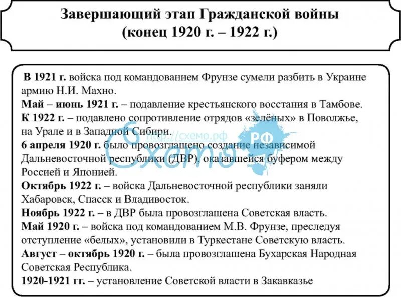 Итоги этапов гражданской войны в россии. Завершение гражданской войны 1920-1922. 3 Этап гражданской войны 1917-1922. Завершающий этап гражданской войны конец 1920-1922. 5 Этапов гражданской войны.