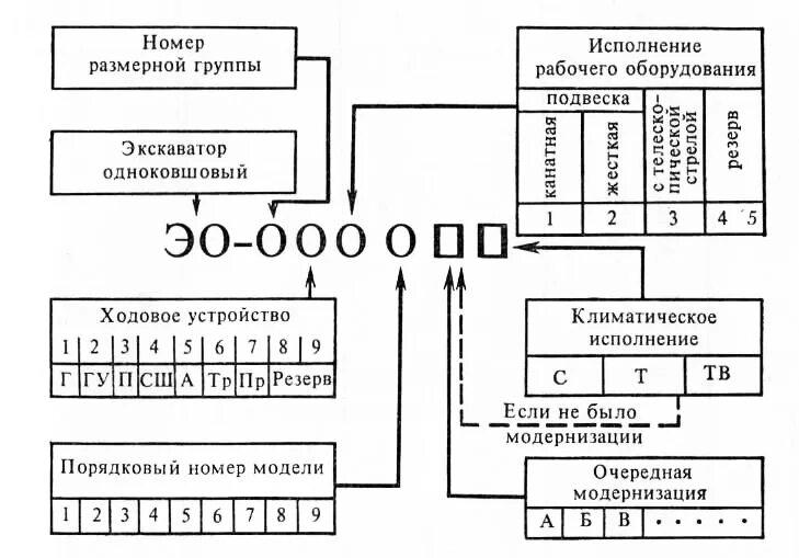 Расшифровка экскаваторов