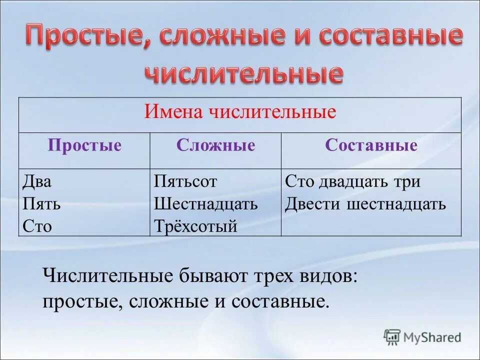 Имя числительное простые,сложные составные числительные. Таблица простых сложных и составных числительных. Простые сложные и составные числительные. Составеце числительные.