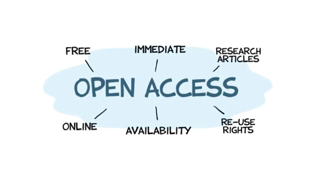 Open changes. Open access. значок опен аксесс. open access button. immediate access to everything.