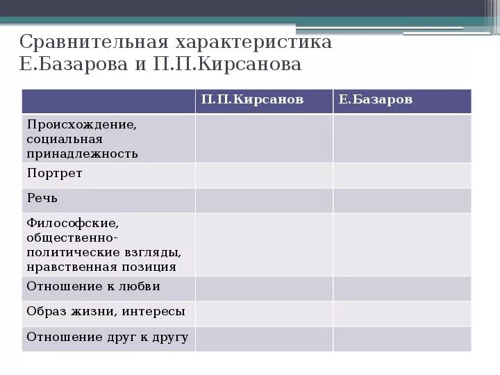 Базаров и кирсанов сравнительная