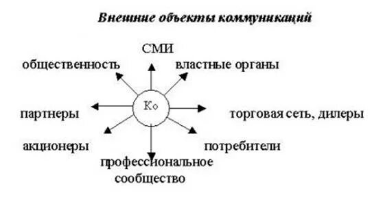 Лекція 8. Комунікаційна політика