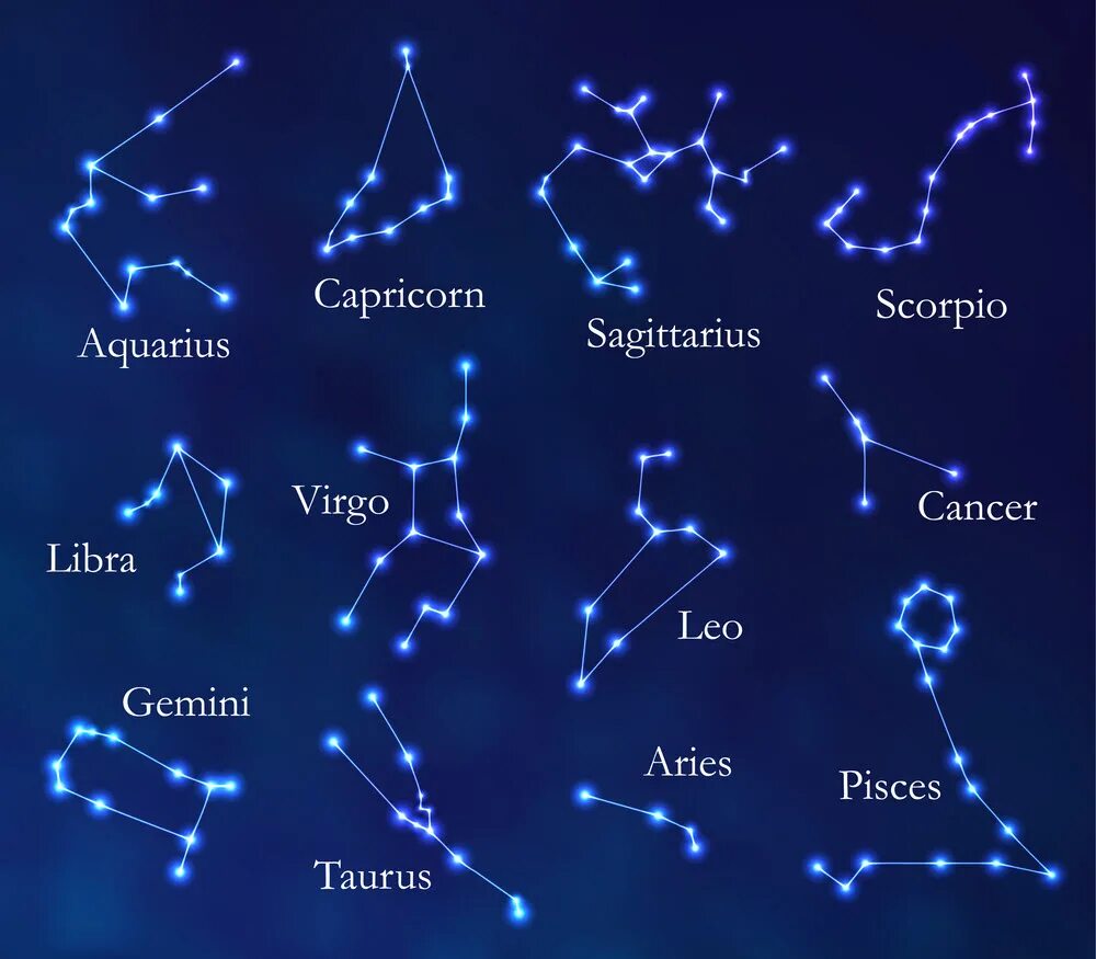 Запиши название созвездий. Зодиакальные созвездия. Символы созвездий. Созвездия по знакам зодиака. Изображения созвездий знаков зодиака.