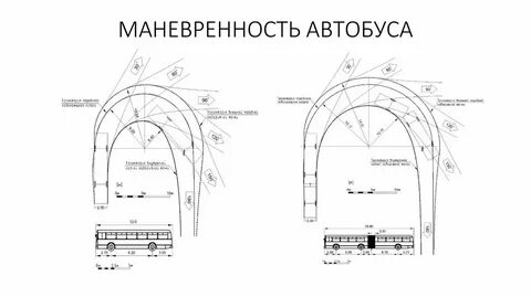 Маневренность это