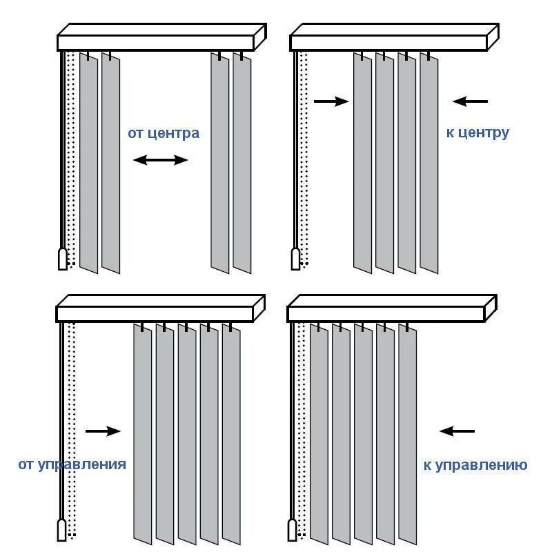 Вертикальные жалюзи высота. Сдвиг ламелей вертикальных жалюзи схема. Схема крепления вертикальных жалюзи. Ламели жалюзи сборка схема. Монтаж горизонтальных жалюзи на пластиковые окна инструкция.