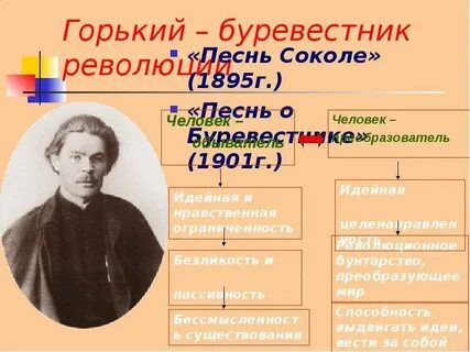 Буревестник горький текст