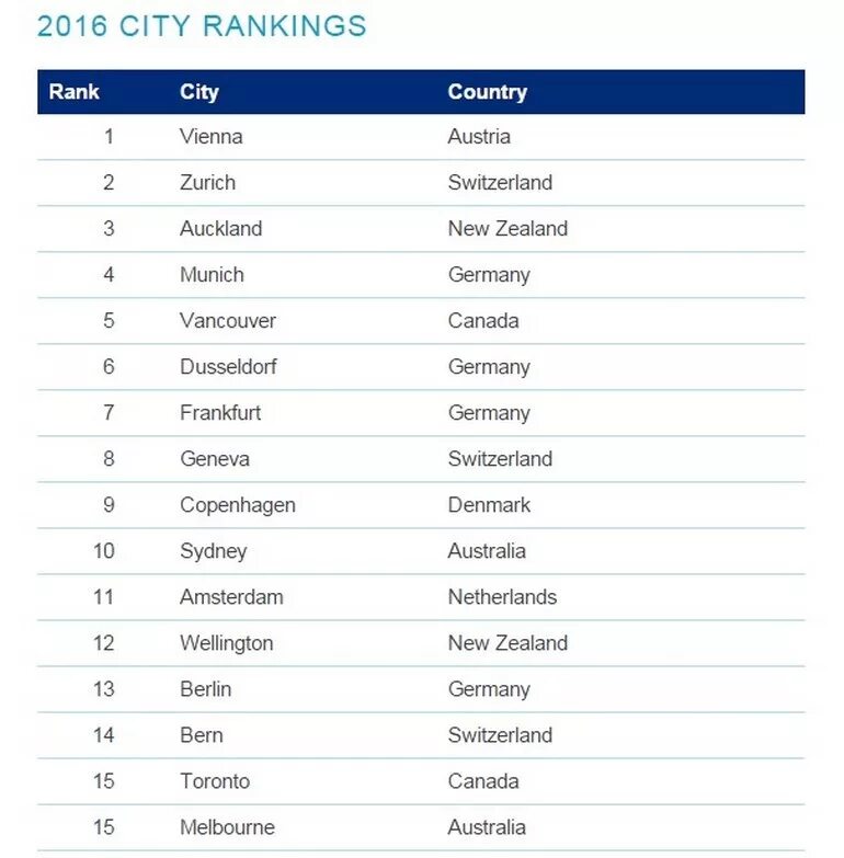 Карта германии с городами. Карта германии 16 земель. Немецкие названия городов. Карта германии с 16 федеральными землями. Немецкие названия городов.