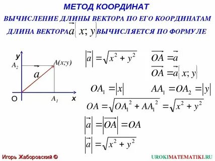 Формулы координат геометрия