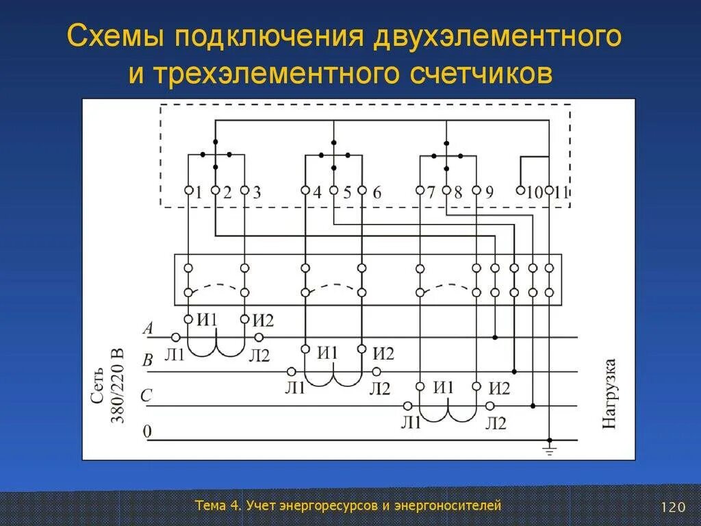 Приборы в схеме соединения. Схема двухэлементного включения счётчика. Схема включения счетчика са4. Двухэлементная схема подключения прибора учета электроэнергии. Схема включения трехфазного счетчика.