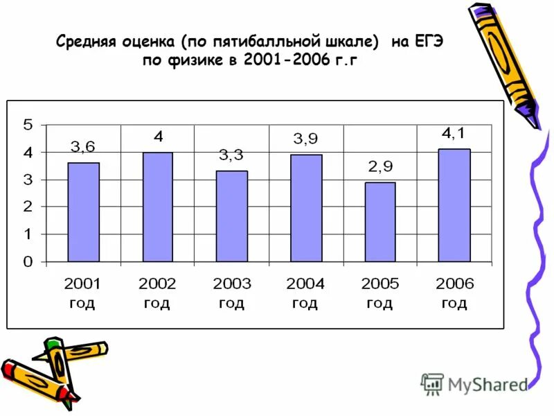баллы егэ. баллы по егэ. средняя оценка егэ. егэ баллы и оценки. результат егэ по немецкому.