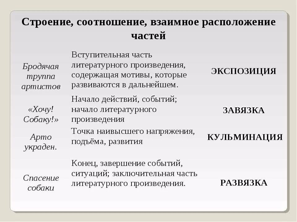 Вступительная часть произведения. Белый пудель завязка кульминация развязка. Кульминация в рассказе белый пудель. Развитие действия рассказа белый пудель. Экспозиция в рассказе белый пудель.