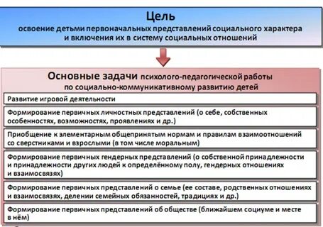 Цель и основные задачи социальной работы