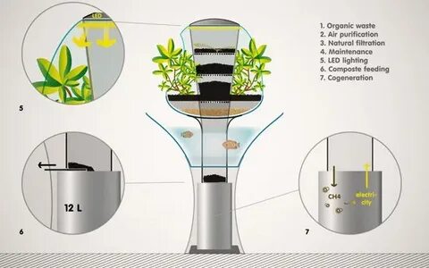 Air filtering