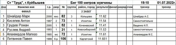 Сельские игры 2022 Новосибирская область. Протоколы сельских игр спортивная семья Новосибирская область. Сельские игры 2024 Новосибирская область. Турнирная таблица летних сельских спортивных игр Бурятии в 2022г.. Www nskviktorina ru новосибирская область результаты