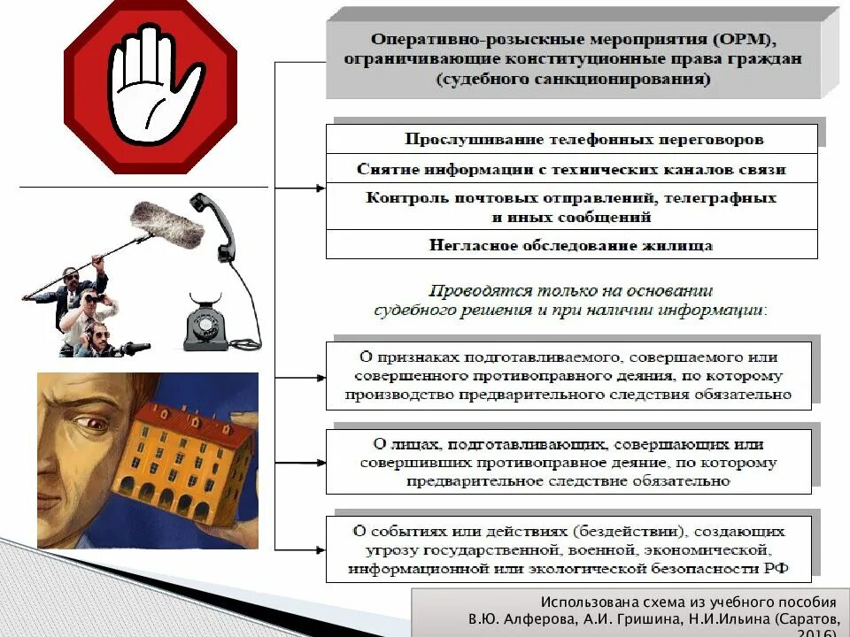 Орд оперативно розыскная деятельность. Оперативно-розыскные мероприятия (ОРМ). Условия для проведения ОРМ судебного санкционирования. Использование результатов орд.