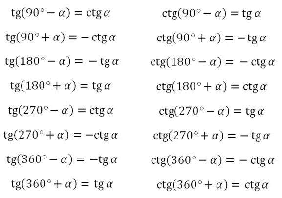 Формулы приведения TG. Формулы приведения тангенса. Формула приведения косинус 2a. Формула приведения синуса и косинуса. Котангенс альфа плюс котангенс альфа равно