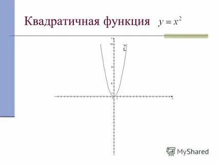 Алгебраические функции