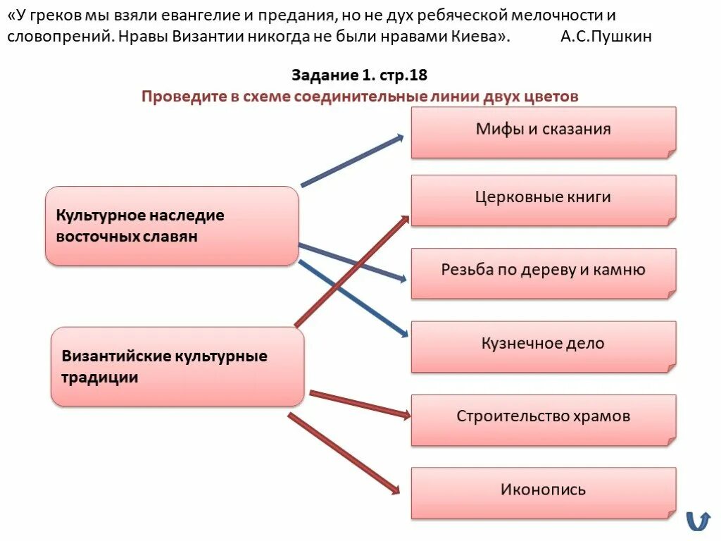 Проведите соединительные линии. Проведите в схеме соединительные линии двух цветов культурное. проведите в смехе соединительные линии двух цветов. проведите в схеме соединительные линии двух цветов. проведите в схеме соединительные линии 2 цветов.
