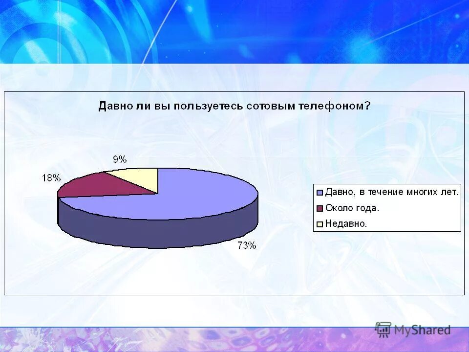 список спамеров. мобильная связь опросы. диаграммы на тему сотовые связи. влияние сотового телефона. критерии выбора.