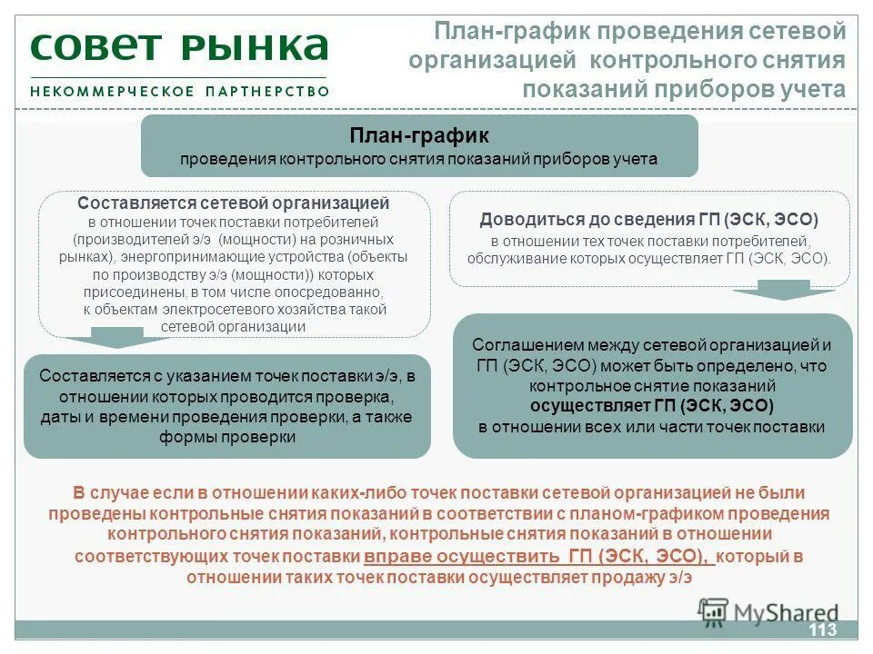 Сетевая организация осуществляет. План-график контрольного снятия показаний приборов учета. Контрольное снятие показаний. Кто организует проведение контрольного перевложения. Организационно-контрольные отношения.