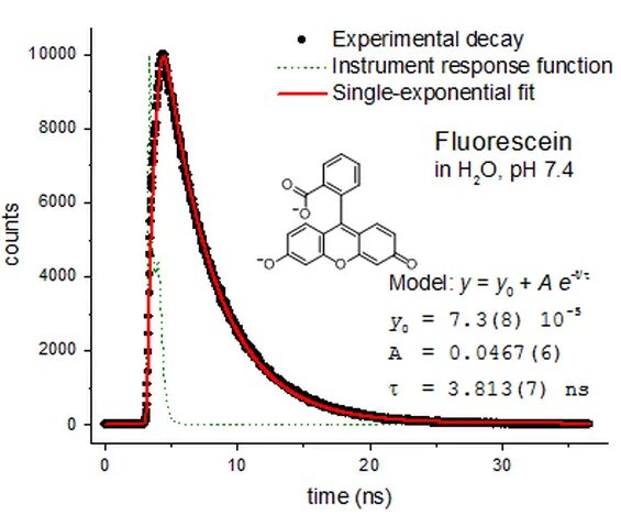 Haemodynamic waveforms. Irf instrument response function. Импульсные отклики var. Нормированный импульсный отклик. Ambisonic impulse response.