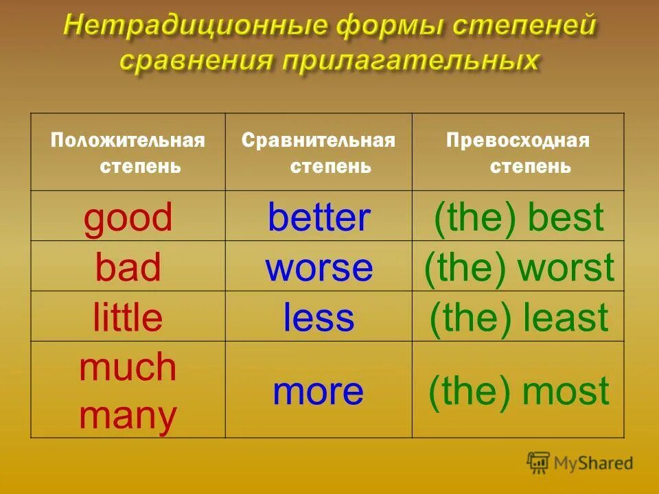 Bad сравнение и превосходная степень. Less сравнительная степень. Сравнительная и превосходная степень прилагательного good. Less сравнительная и превосходная степень. Little прилагательное в сравнительной степени.