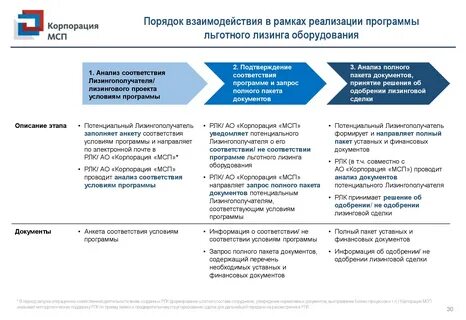 Программа государственного лизинга