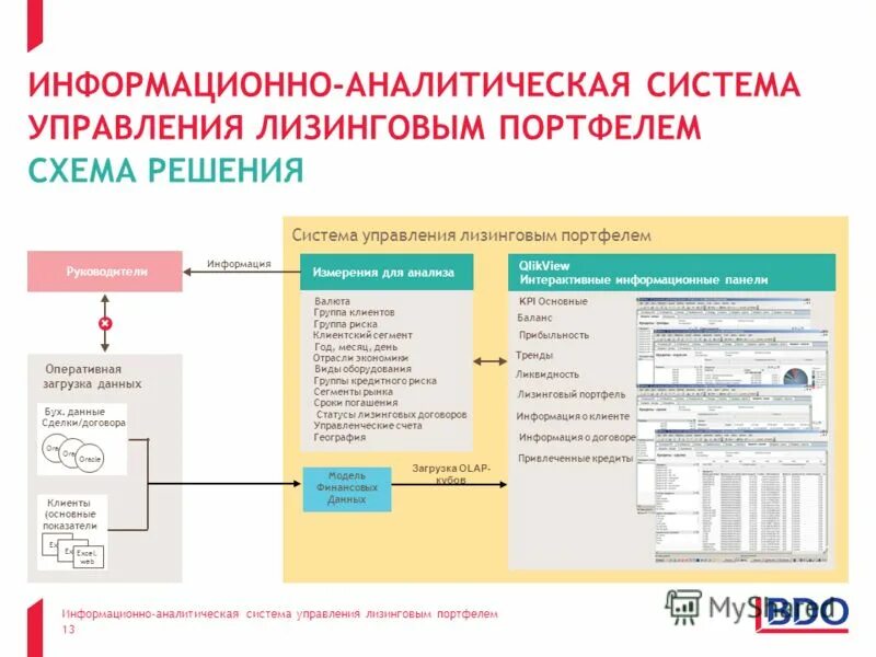 Российская информационно аналитическая система