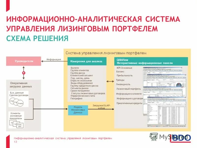 Анализ информационно аналитических систем